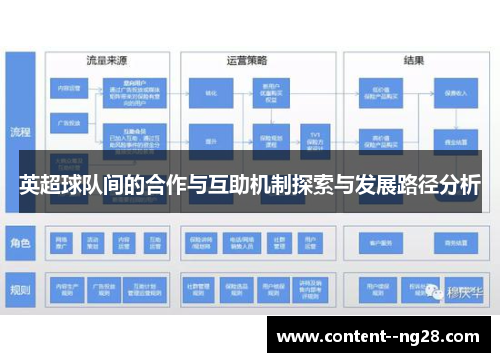 英超球队间的合作与互助机制探索与发展路径分析