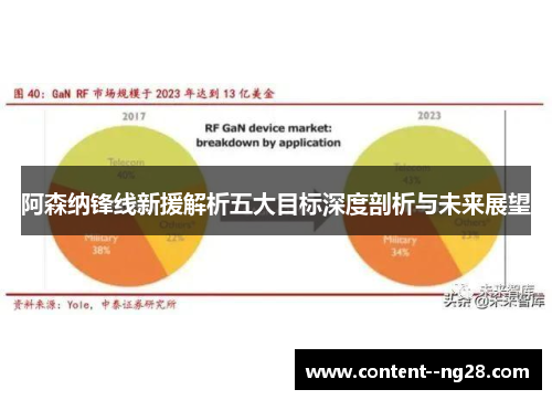 阿森纳锋线新援解析五大目标深度剖析与未来展望 阿森纳锋线新援解析五大目标深度剖析与未来展望
