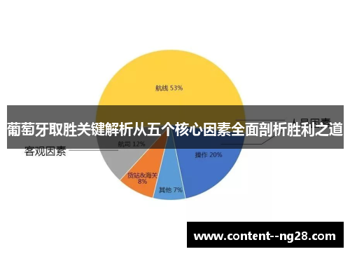 葡萄牙取胜关键解析从五个核心因素全面剖析胜利之道