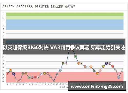 以英超保级BIG6对决 VAR判罚争议再起 赔率走势引关注 以英超保级BIG6对决 VAR判罚争议再起 赔率走势引关注