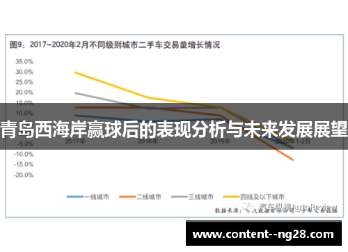 青岛西海岸赢球后的表现分析与未来发展展望 青岛西海岸赢球后的表现分析与未来发展展望