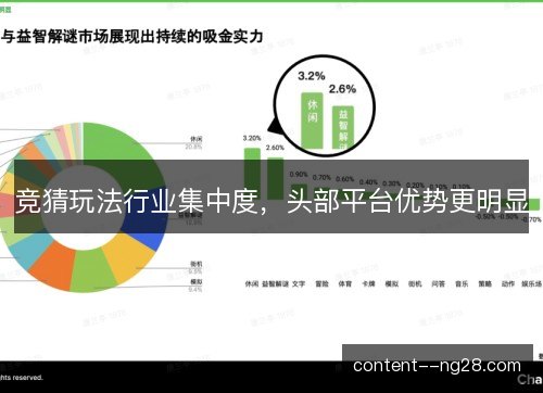 竞猜玩法行业集中度，头部平台优势更明显